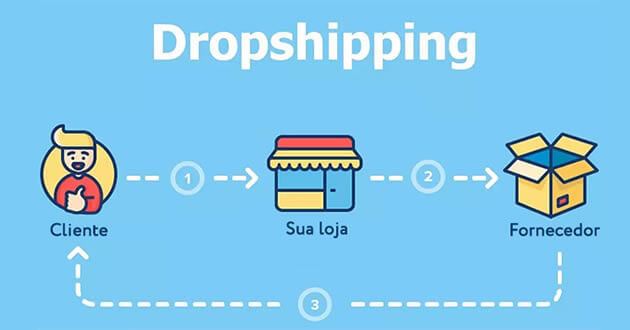 O que é dropshipping e como começar